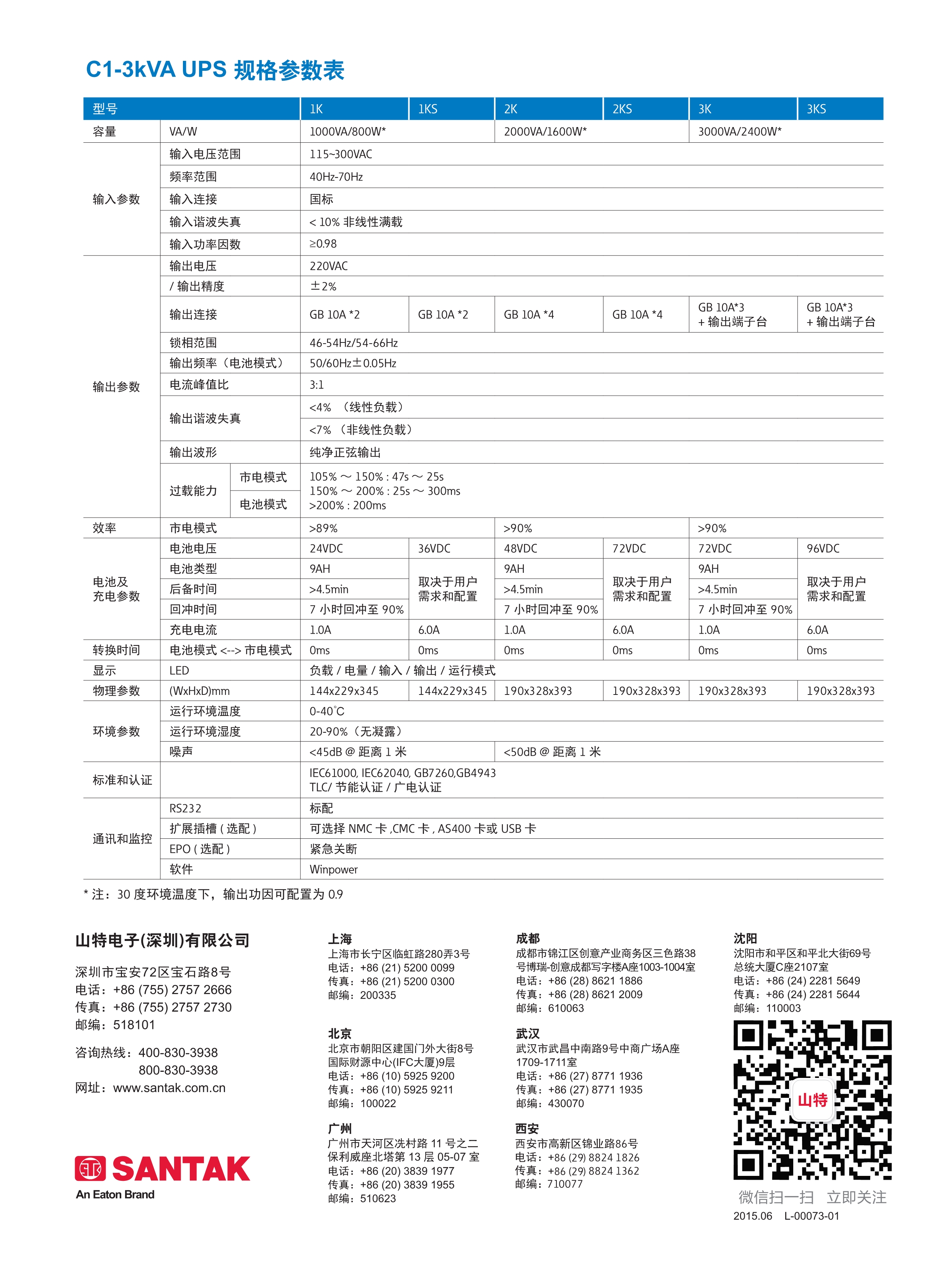 山特SANTAK 城堡系列1K-3K(圖3)