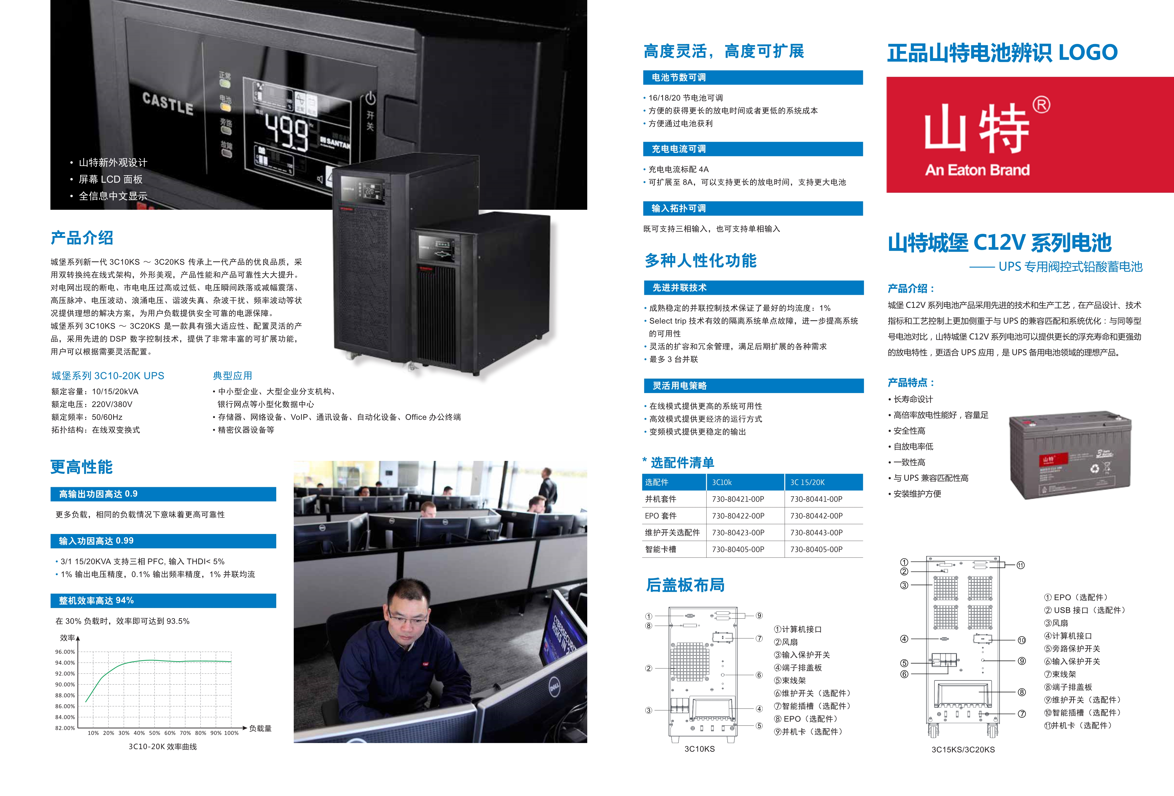 山特SANTAK 城堡系列3C10-20K(圖2)